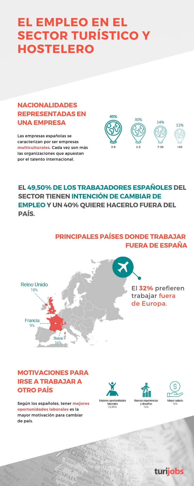 trabajar fuera de españa