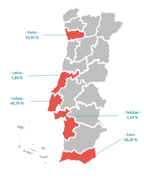 Portugal Mapa e Turismo